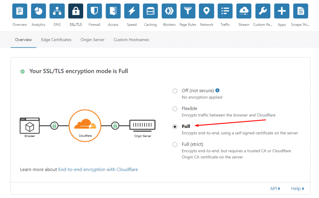 How to issue SSL on cPanel Server for the domain | BaseZap